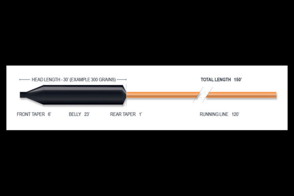 Airflo Depthfinder Big Game