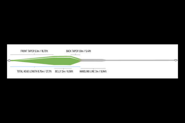 Guideline Control 3.0 Taper