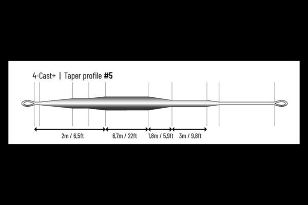 Guideline 4 Cast+ Taper