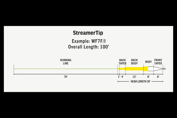 Rio Premier StreamerTip Taper
