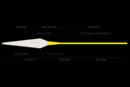 Guideline Brook WF Taper Profile