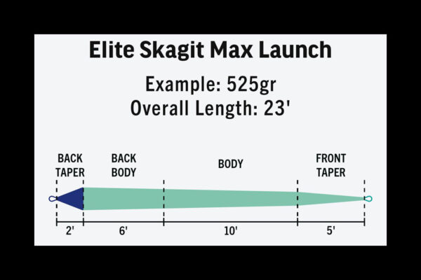 Rio Elite Skagit Max Launch Taper