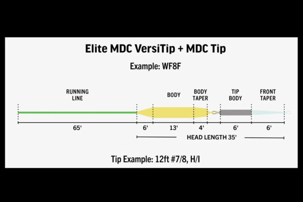 Rio Elite MDC VersiTip