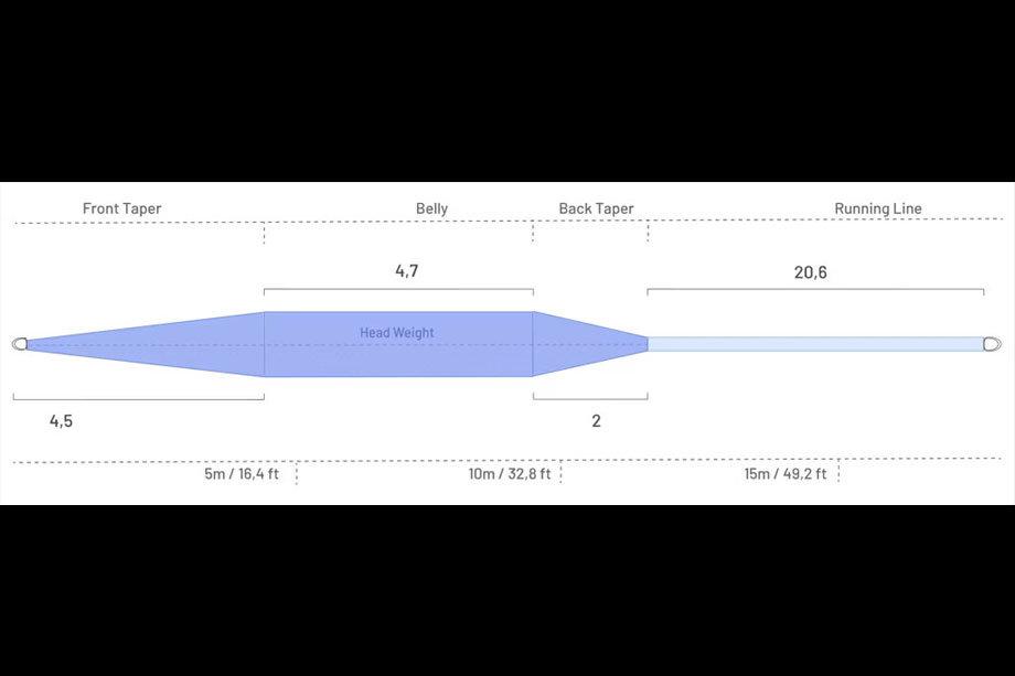 Guideline Coastal Classic WF