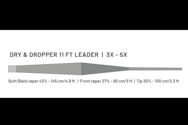 Guideline Dry & Dropper 11'