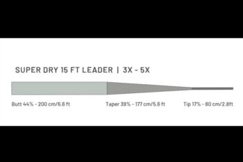 Guideline Super Dry 15'