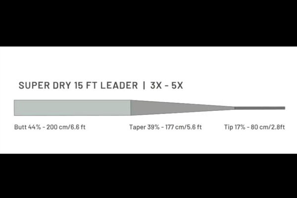 Guideline Super Dry 15'
