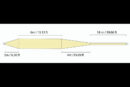 Guideline Tropical Taper
