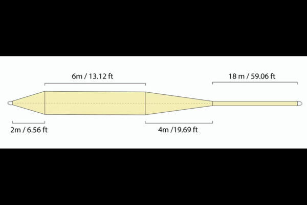 Guideline Tropical Taper